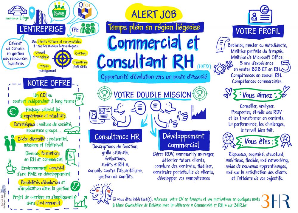 Commercial et Consultant RH avec évolution vers un poste d’Associé (H/F/X)