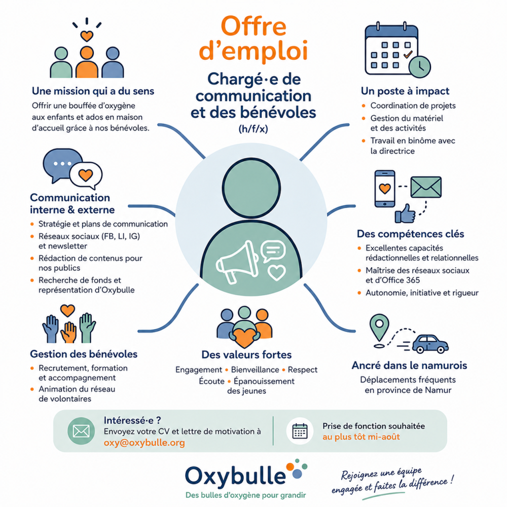 Chargé.e de Communication et des bénévoles pour une ASBL (h/f/x) CDI à mi-temps - Namur