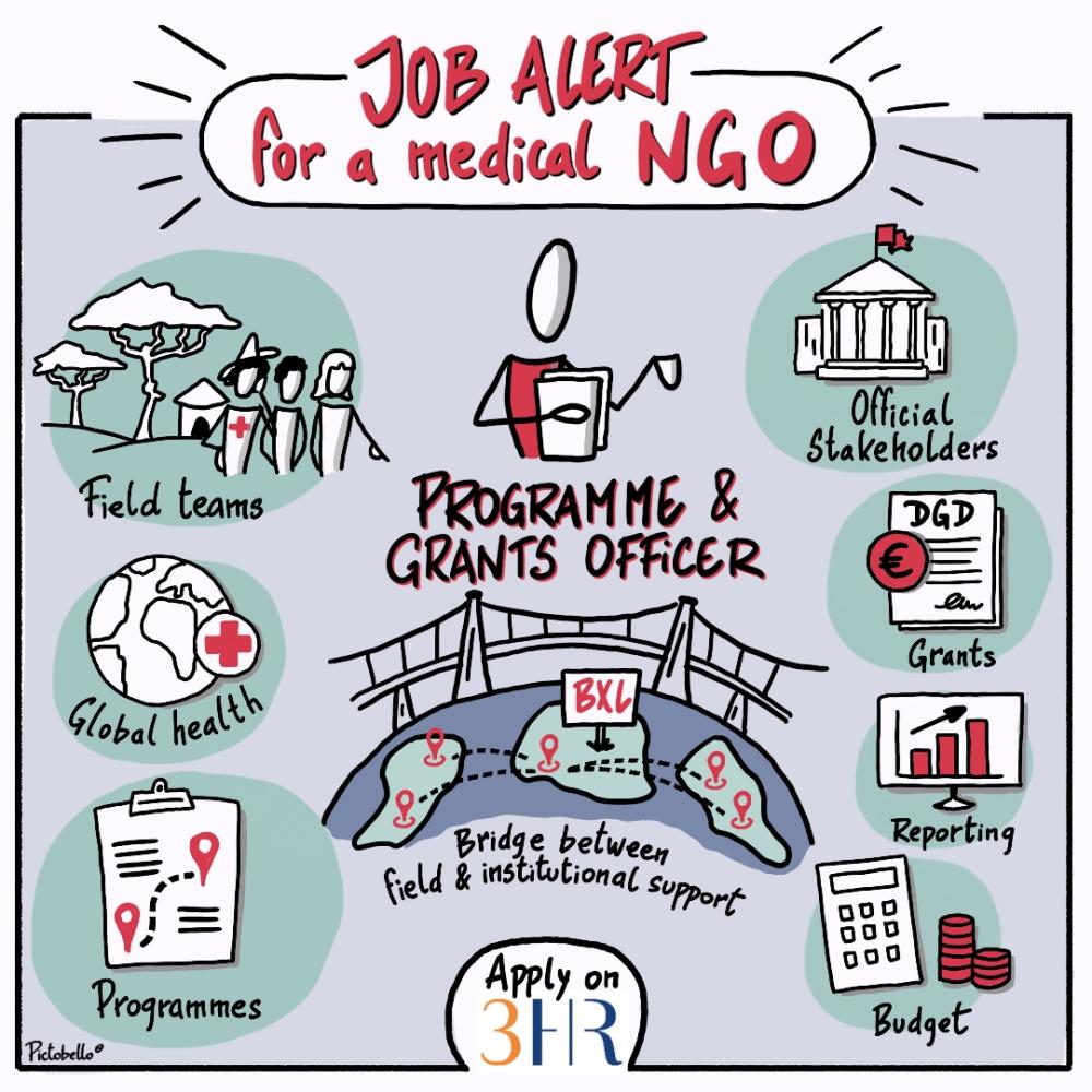 Programme & Grants Officer (FR+ENG) for a medical NGO - Brussels